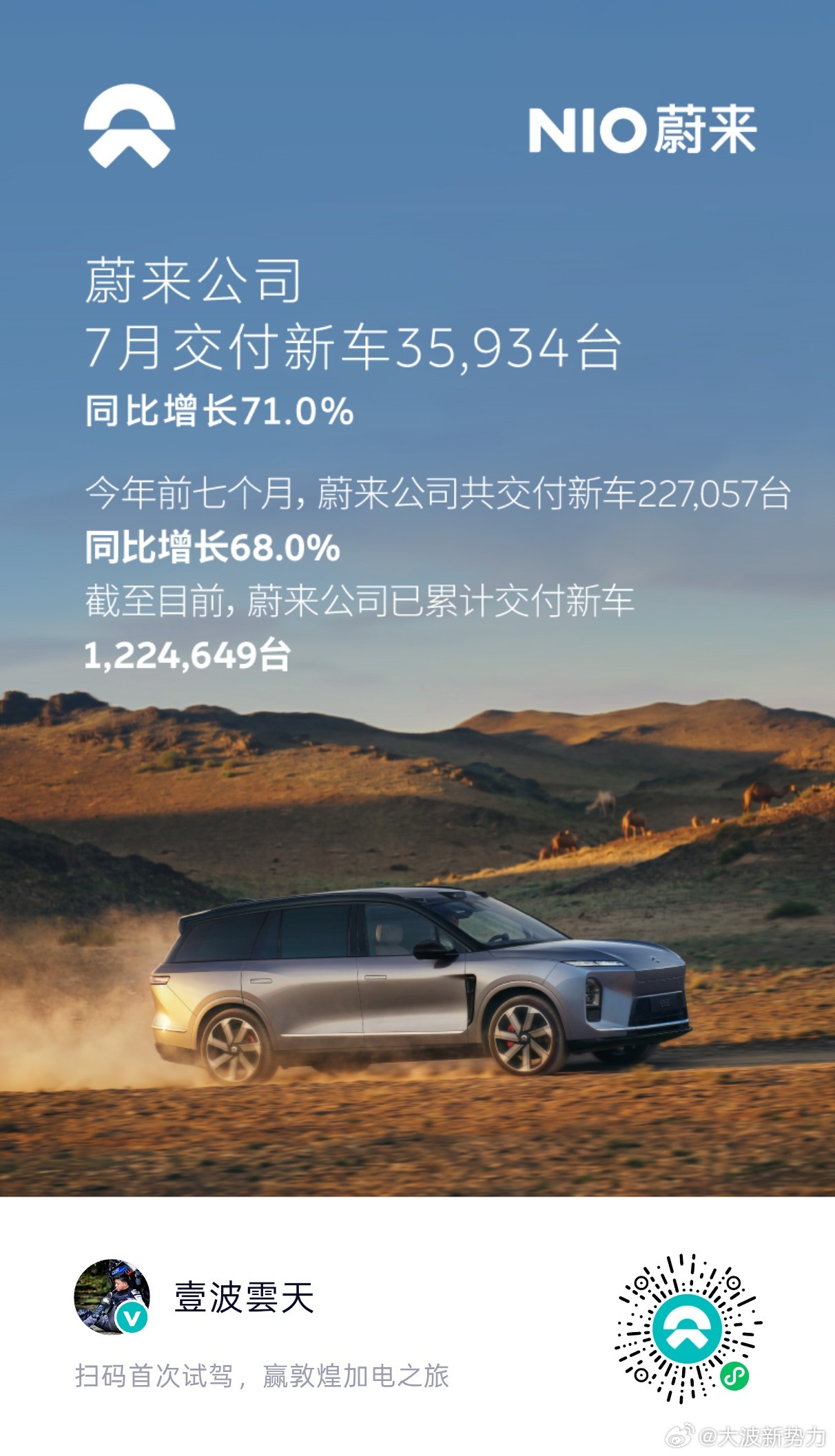 继续领跑高端纯电市场!【蔚来7月交付成绩单出炉】蔚来公司7月交付新车35934台