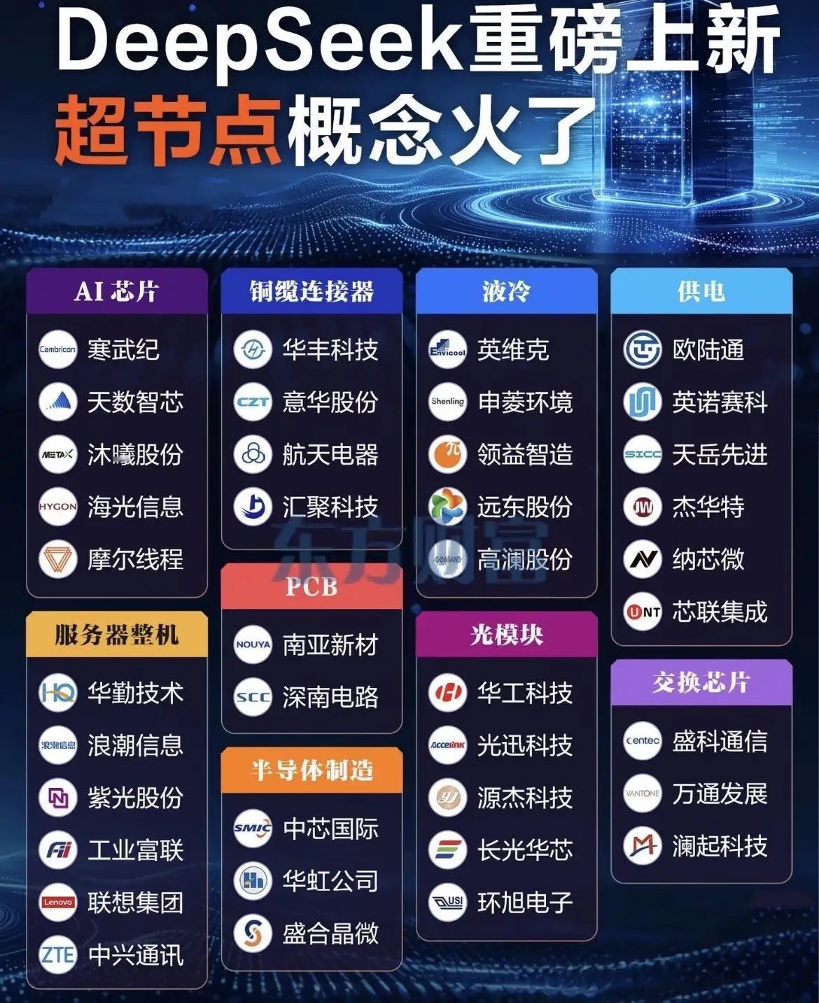 智能机人超节点概念股梳理！智能机人超节点可是当下AI算力领域的关键变革点。当下A