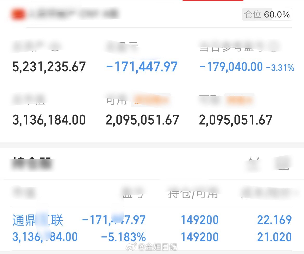 通鼎互联：累了，今天不想动了[捂嘴哭][捂嘴哭][捂嘴哭] ​​​