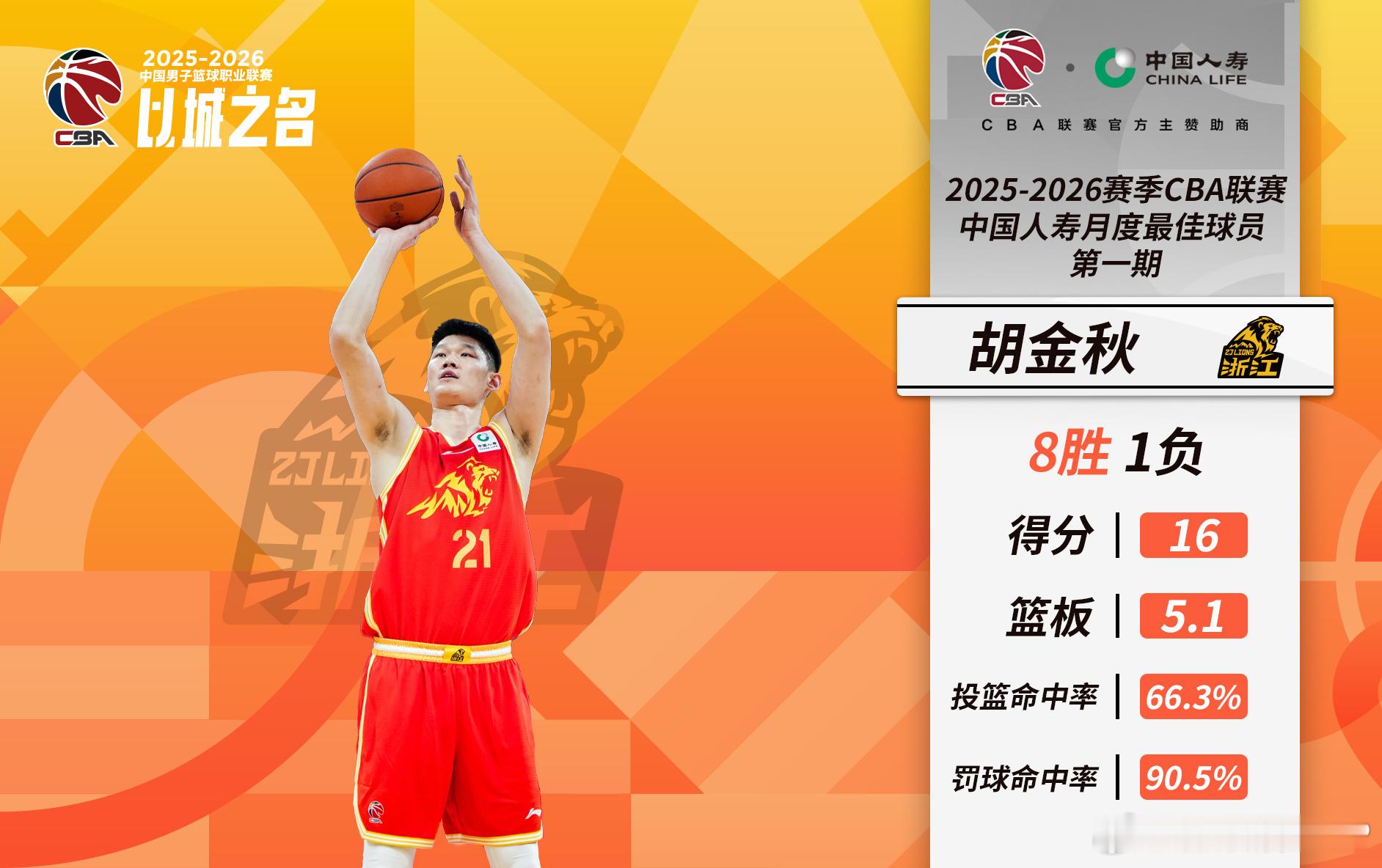 CBA常规赛收官在即，CBA官方也已重申常规赛MVP评选规则，为MVP评选预热。