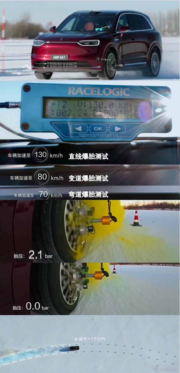 问界M7冬季测试成绩公布问界M7通过冰雪路面高速爆胎测试 冰天雪地，爆胎不惧；智