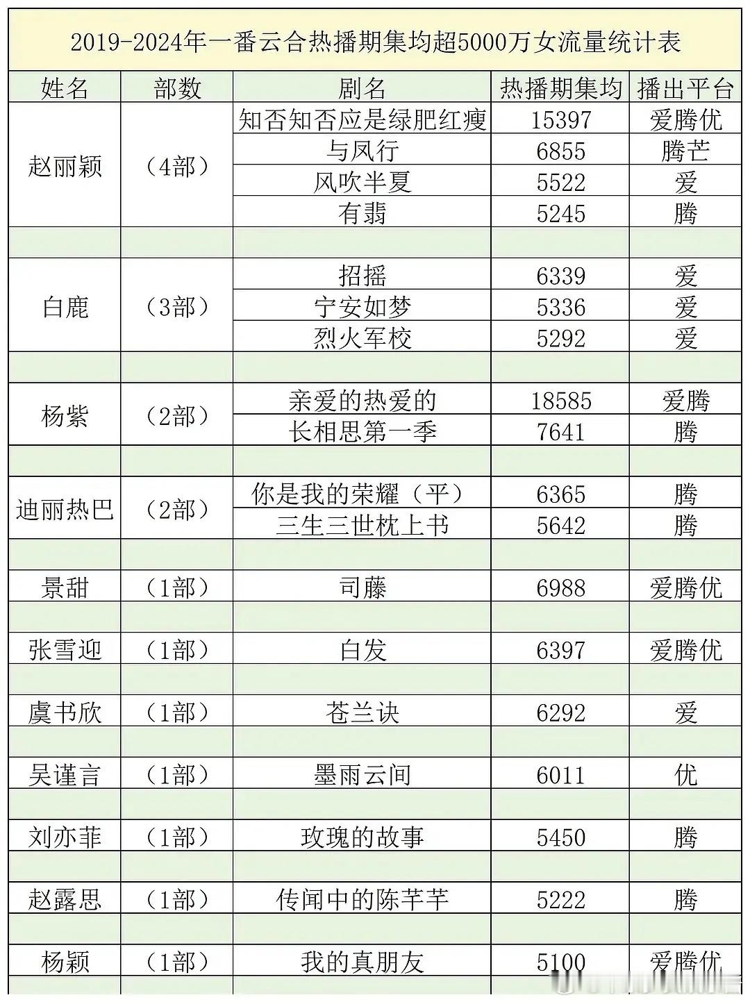 不是，我那么大个杨幂去哪了 ​​​