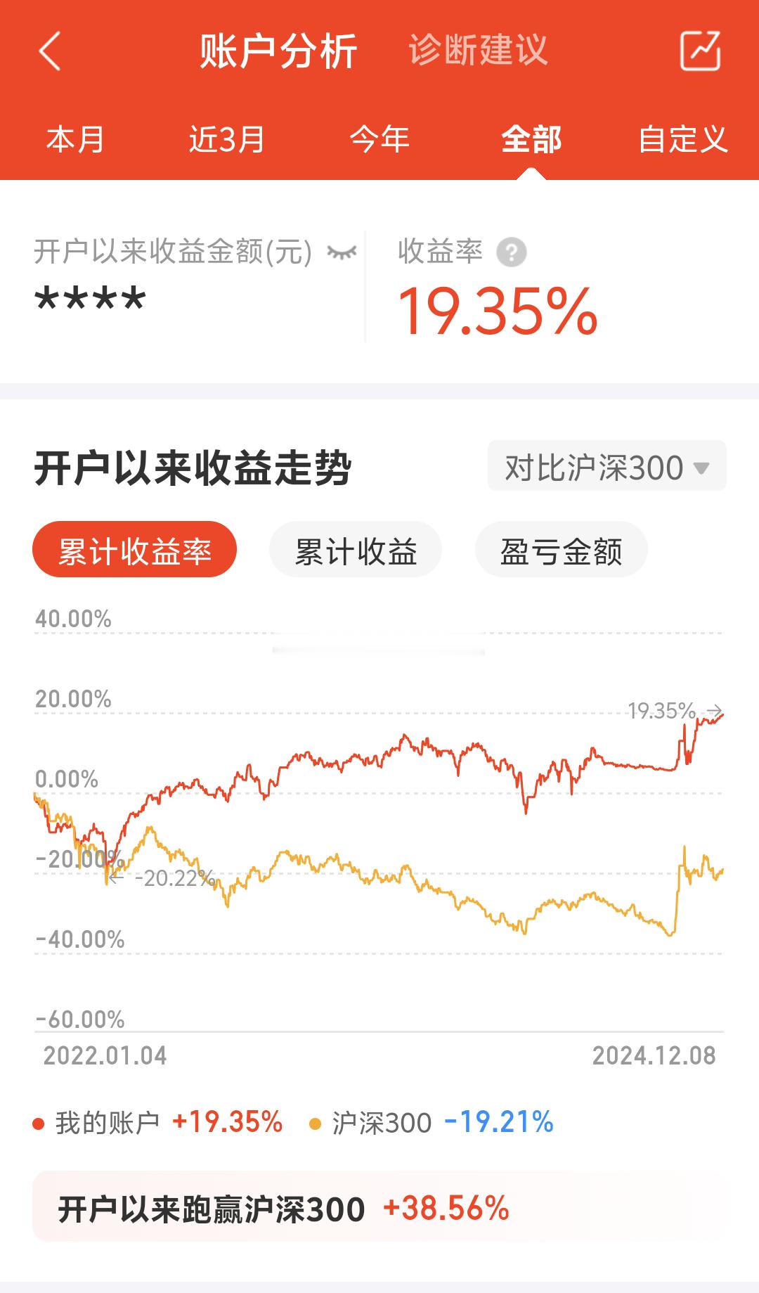 2024年的最后一天，发下收益，其实我挺懒的，很少去看收益，根本想不起来[允悲]