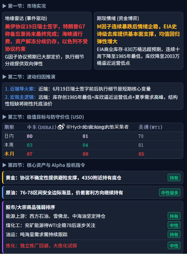大地说原油 每日油价。 