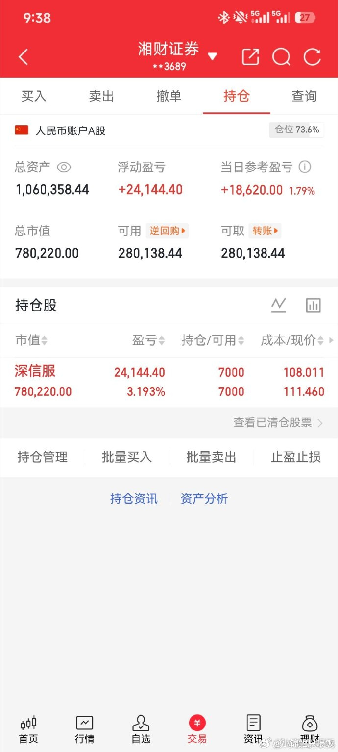 7月16日，沪深两市全天成交额合计24035.65亿元，较上一日缩量1675.8
