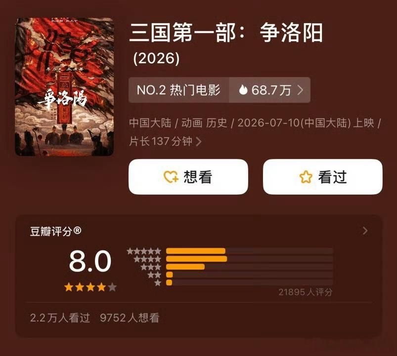 三国争洛阳开分8.0，打分人数2.1w这个分数还能吸引一波观众 