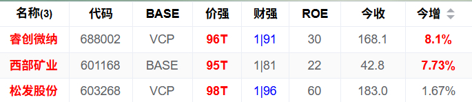 不持有AI，一样的大涨！ 全部都是新高！ 