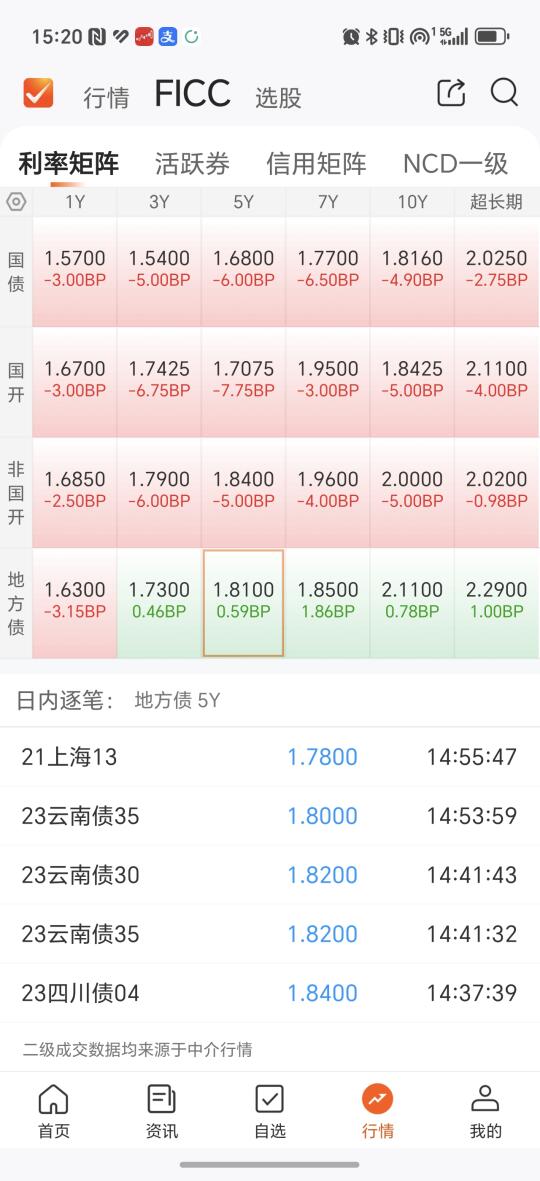 债市大晴天，守得云开见月明