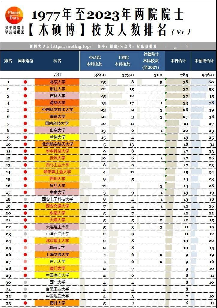 喷子们才不会在意这些事实，他们只会继续抹黑兰州和兰大，从中获取那所谓的兴奋感[灵