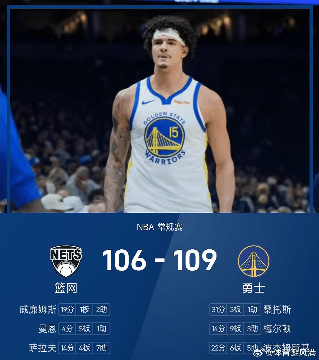 篮网vs勇士nba 勇士109-106战胜篮网。桑托斯砍下全场最高的31分3板1