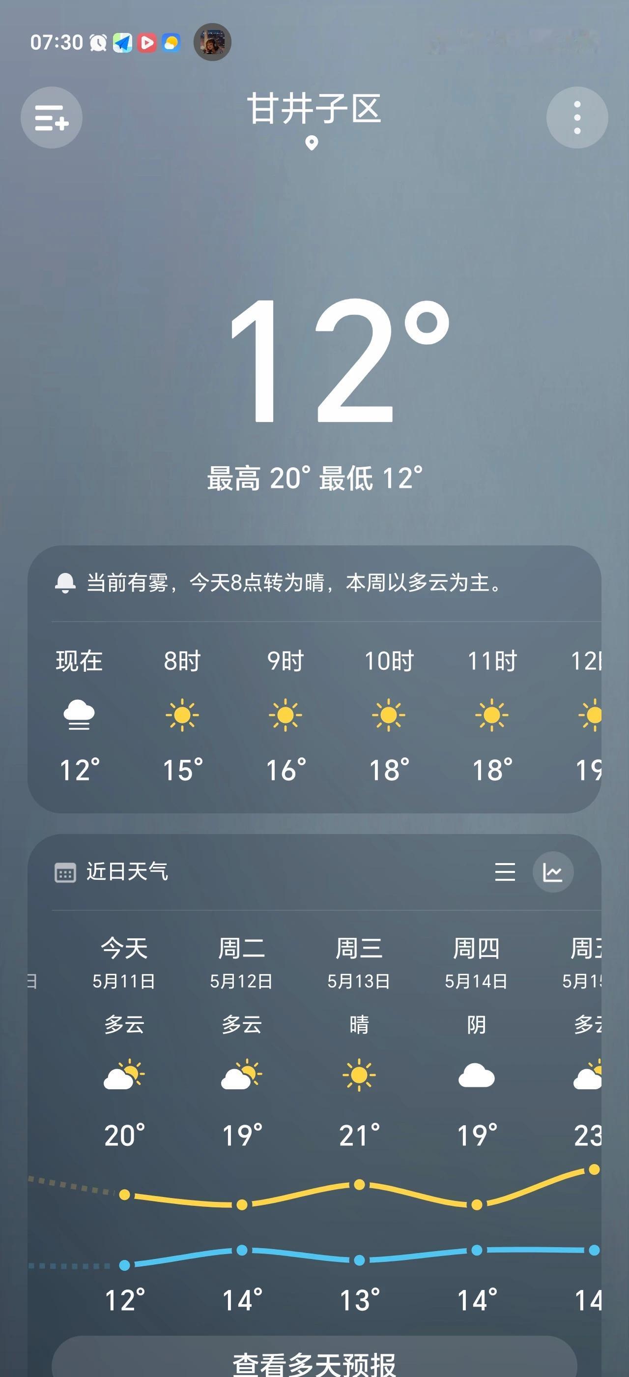 大连的气温，一直徘徊在上下14度至20度左右，体感舒服。//@孤独的手风琴:苏州
