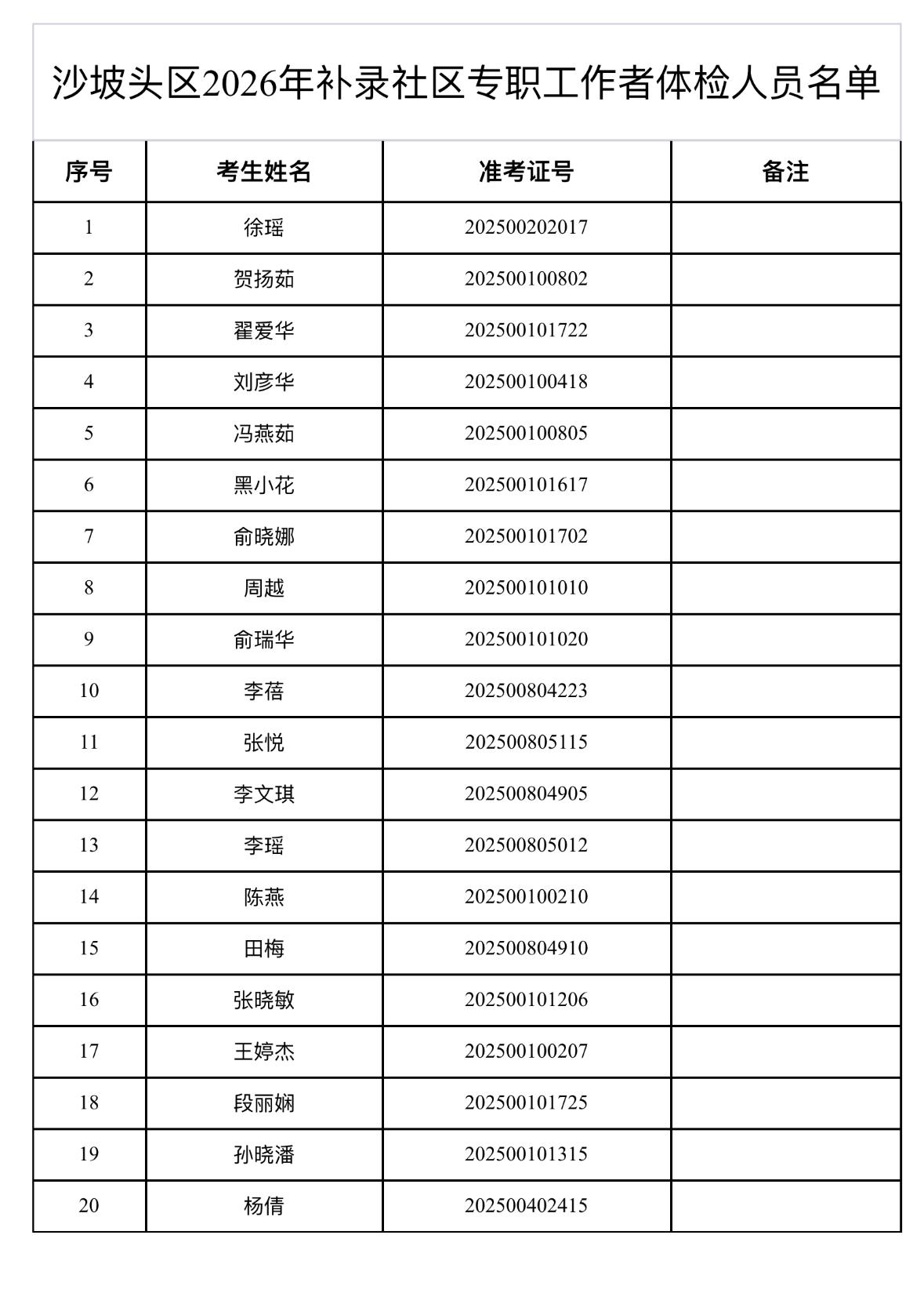 名单已出！中卫沙坡头社区专职补录体检名单

📌 发布单位：中卫市沙坡头区委社会