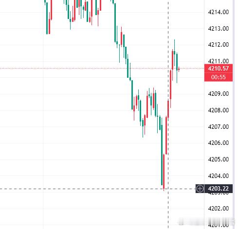 17—18空单最低给到03位置，牛不牛？行情反复震荡只有老常始终坚持拿着，从不动