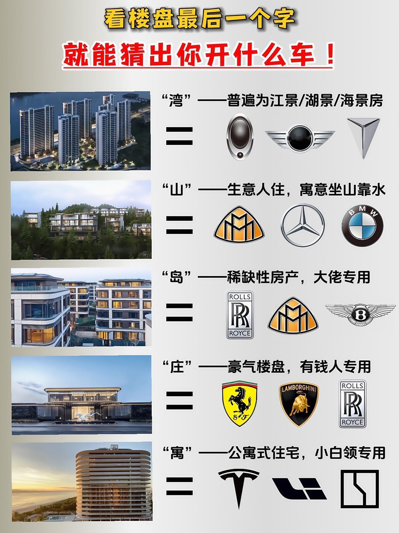 看楼盘最后一个字，就能猜出你开什么车！