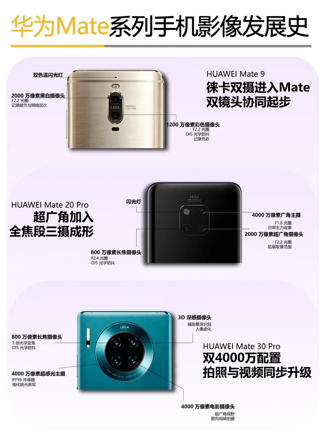 📷华为手机Mate系列影像发展史