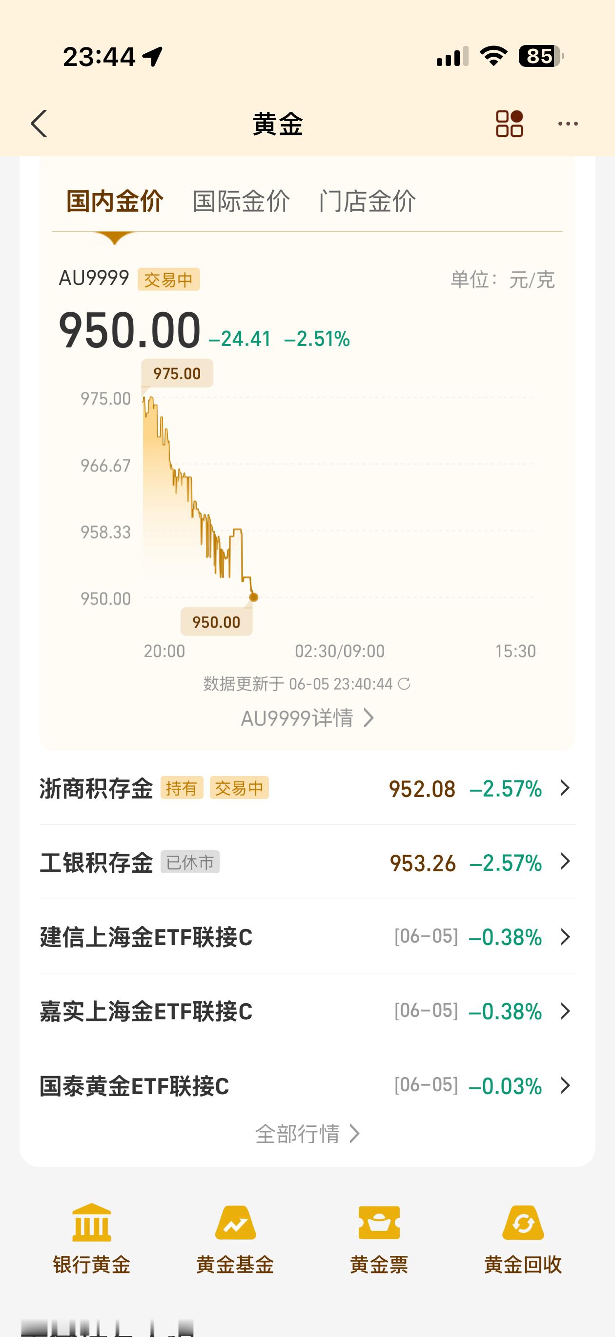 深夜黄金金价暴跌从975→951直接一个大跳水交易额激增都在限制买入了