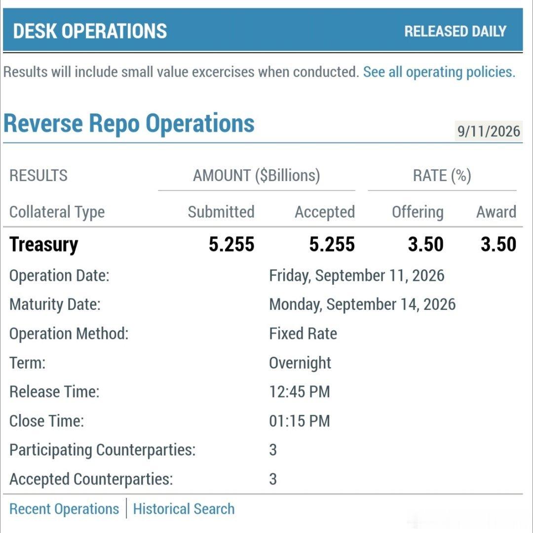 RRP全称是 Overnight Reverse Repurchase Agre
