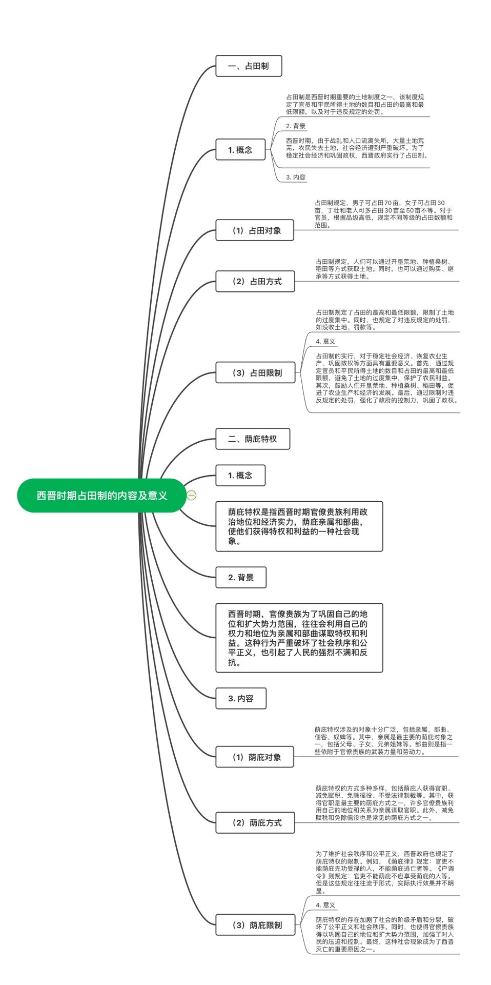 西晋时期占田制的背景及意义