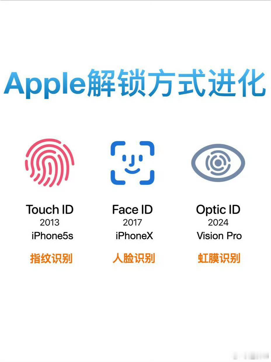 Apple解锁方式进化：指纹—人脸—虹膜|||苹果的解锁方式经历了从指纹识别（T