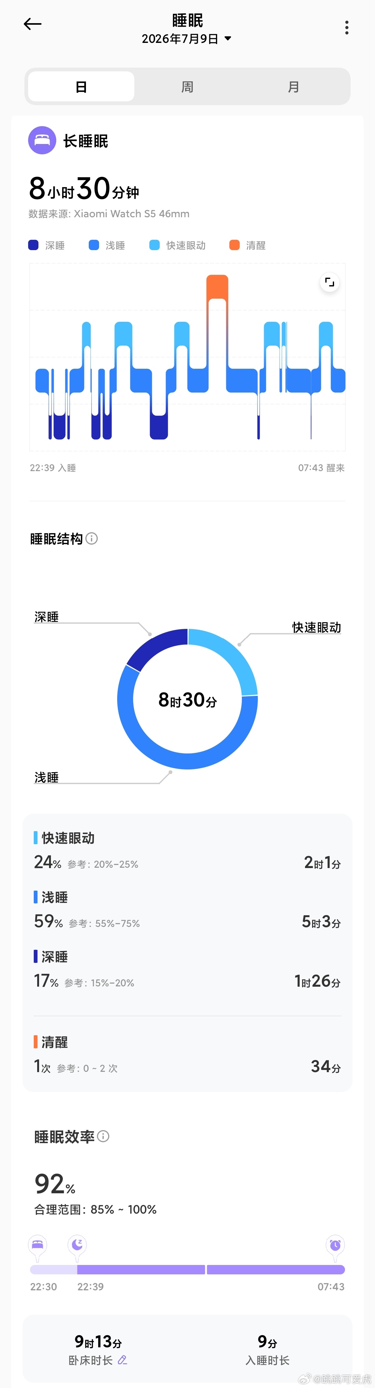 医院里给我把生物钟彻底调整过来了