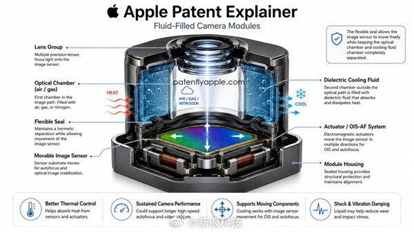 【苹果解决相机发烫难题】iPhone的影像能力始终是苹果每年发布会主打的核心卖点