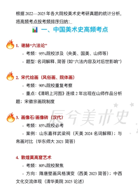 超干货🔥考频排列美术史重点考点