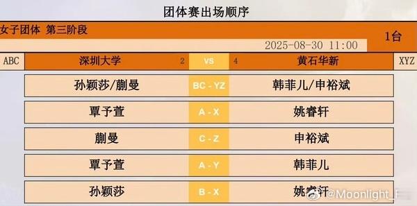 2025乒超联赛 女子团体 第三阶段深圳大学-黄石华新 孙颖莎/蒯曼🆚韩菲儿/