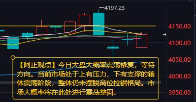 【3月9日A股盘前分析：今日大盘大概率震荡修复等待方向】

        上周