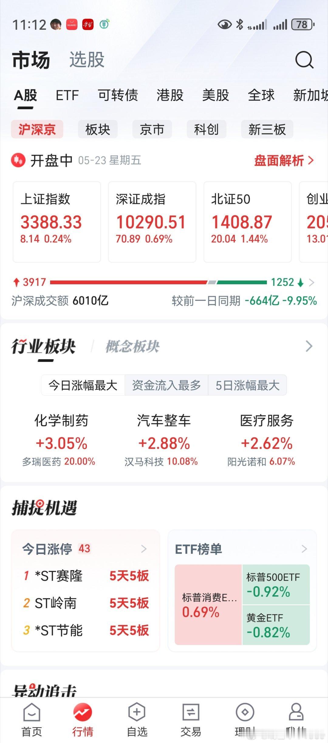 老鸭一记骚操作，刚买的股票又跌了。市场像阵风，吹过西吹过东。中线板块开始浮出水面