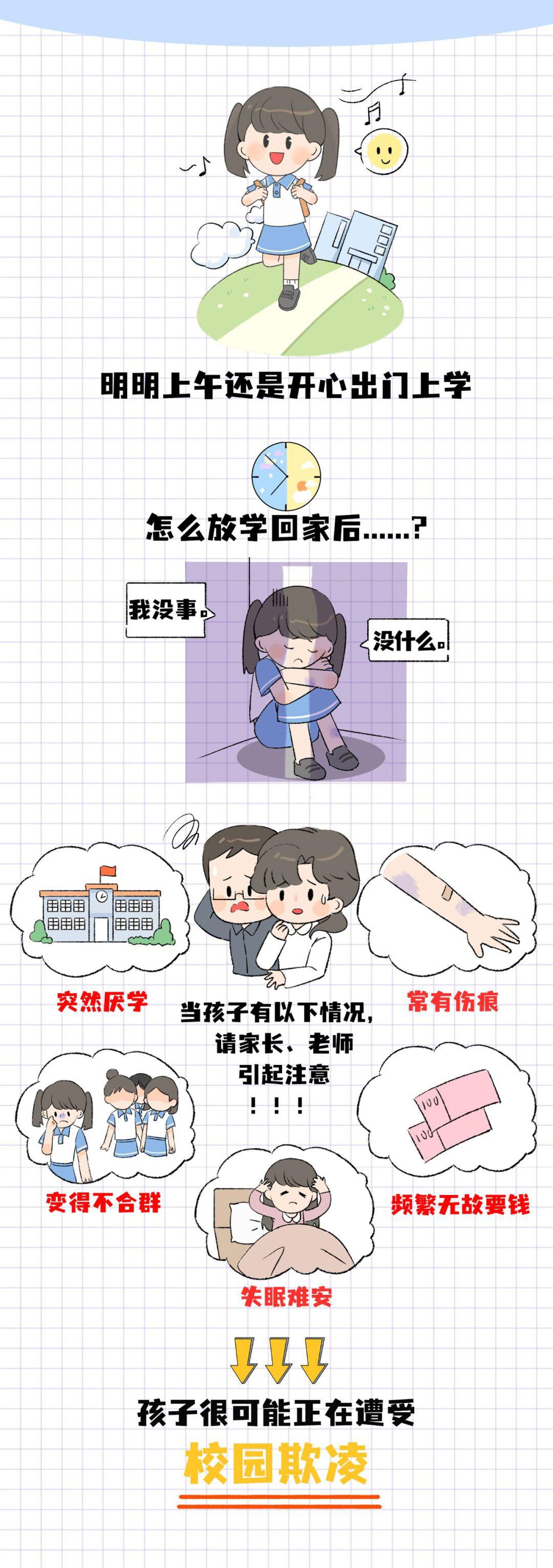 #反对校园霸凌#
校园欺凌不仅仅是拳打脚踢，
这些行为都属于校园霸凌！