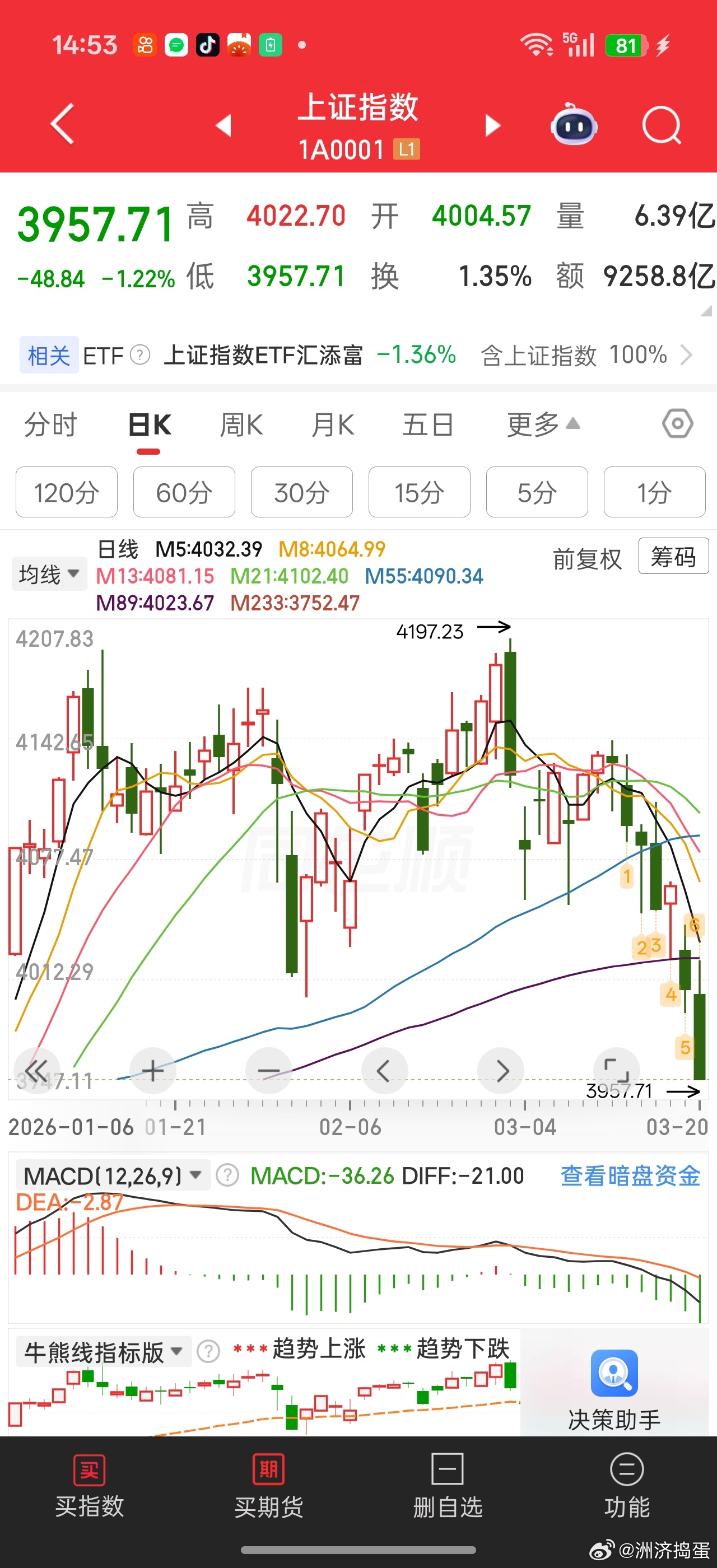 这就是你说的稳定市场？？？汪汪队呢。。。 