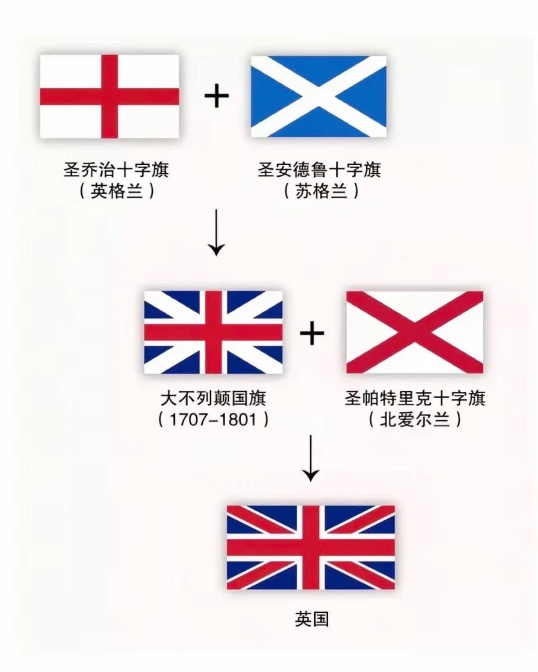 国际足联211支代表队，其中有7个国家拥有2支以上代表队，英国居然拥有11支。 