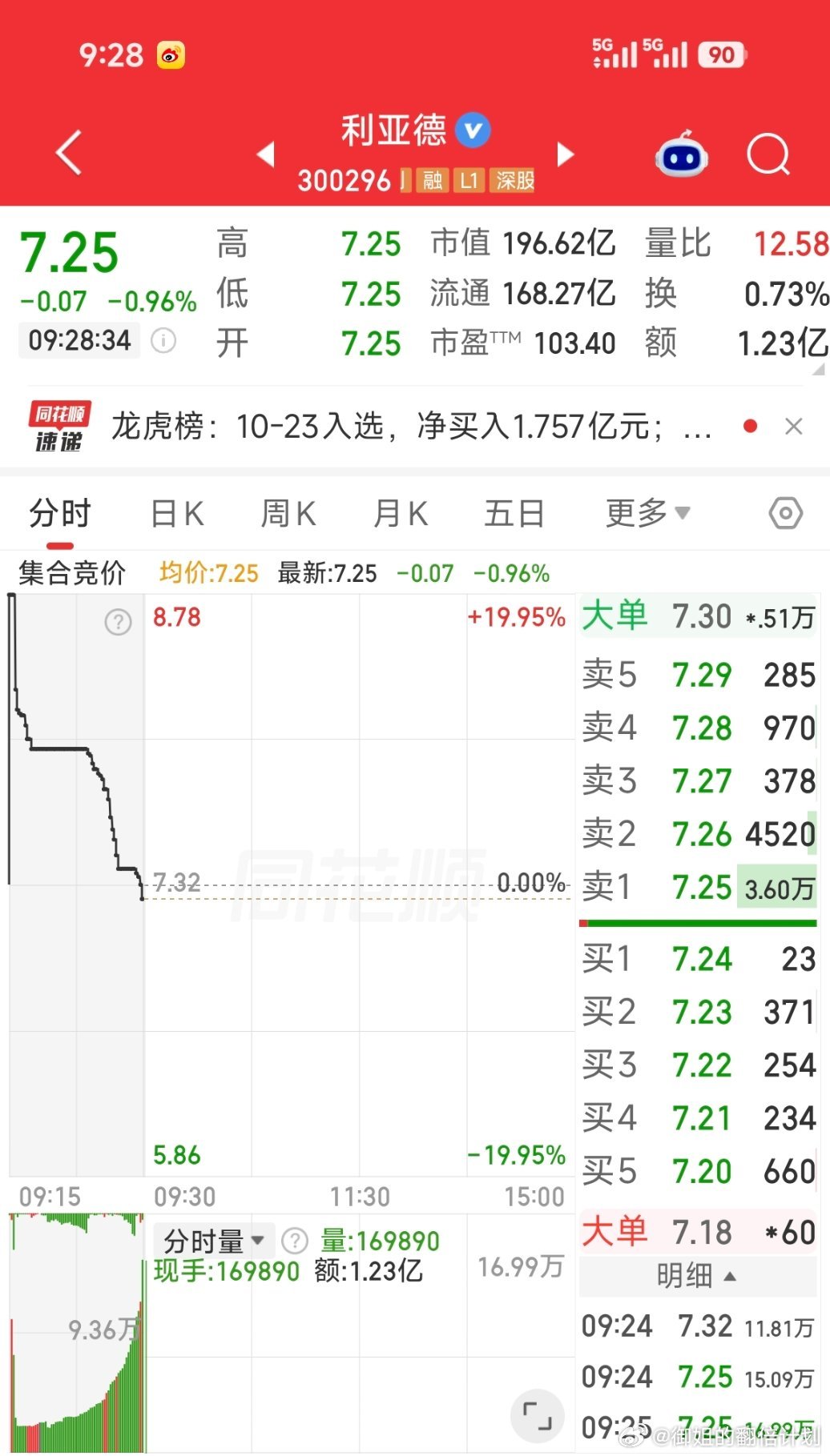 有望↑，仅个人观点[鲜花][鲜花] ​​​