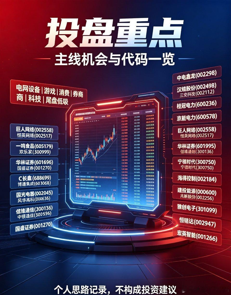 今日早盘操作计划！各大主线机会梳理、精准跟踪今日市场情绪迎来修复窗口，各大板块轮