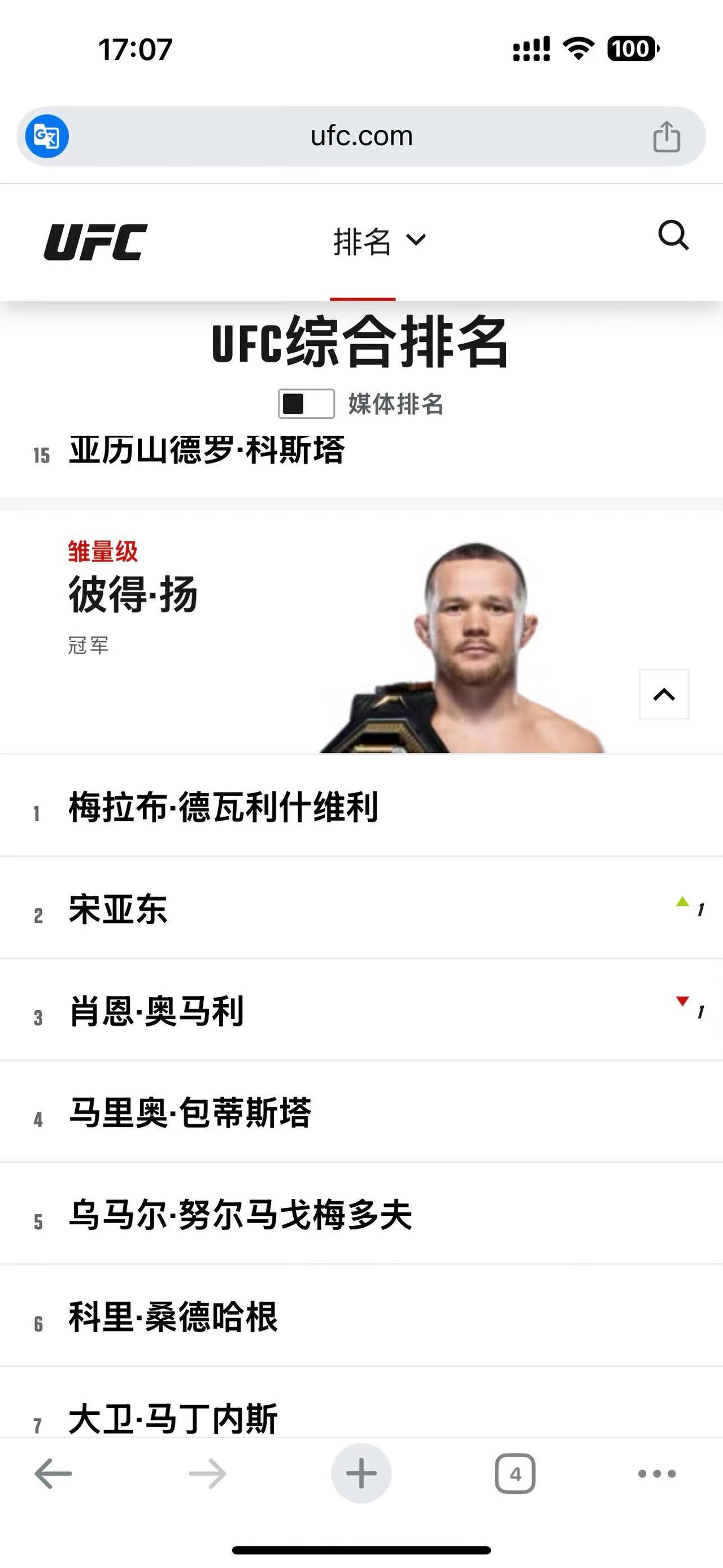 宋亚东Al排名来到雏量级第二名宋亚东