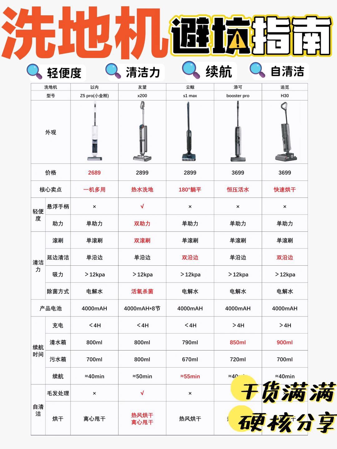 远离智商税，热门洗地机风大真的别乱买！