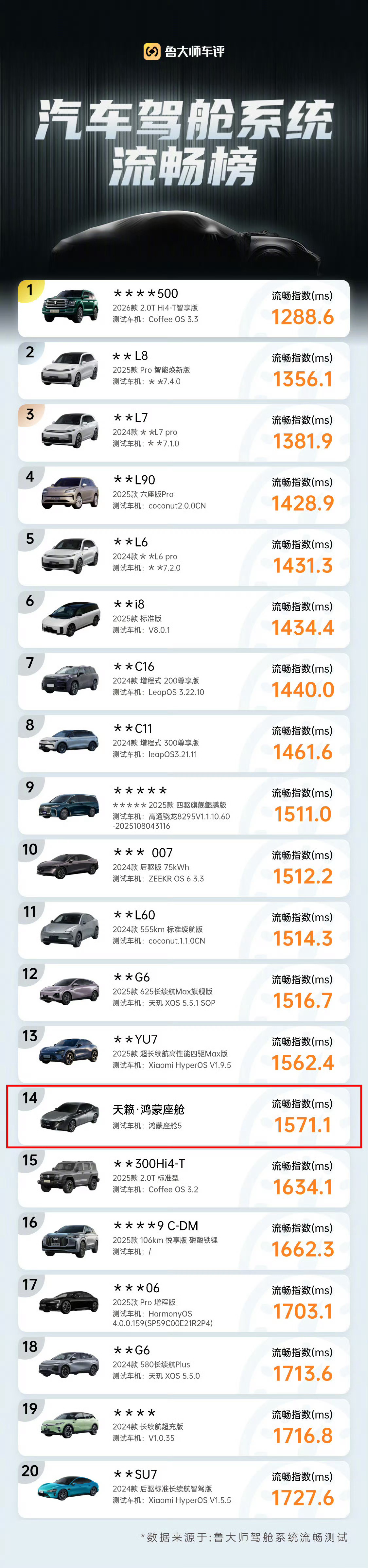 别再说燃油车智能不行了，天籁·鸿蒙座舱带着鲁大师实验室的“成绩单”砸场子来了！1