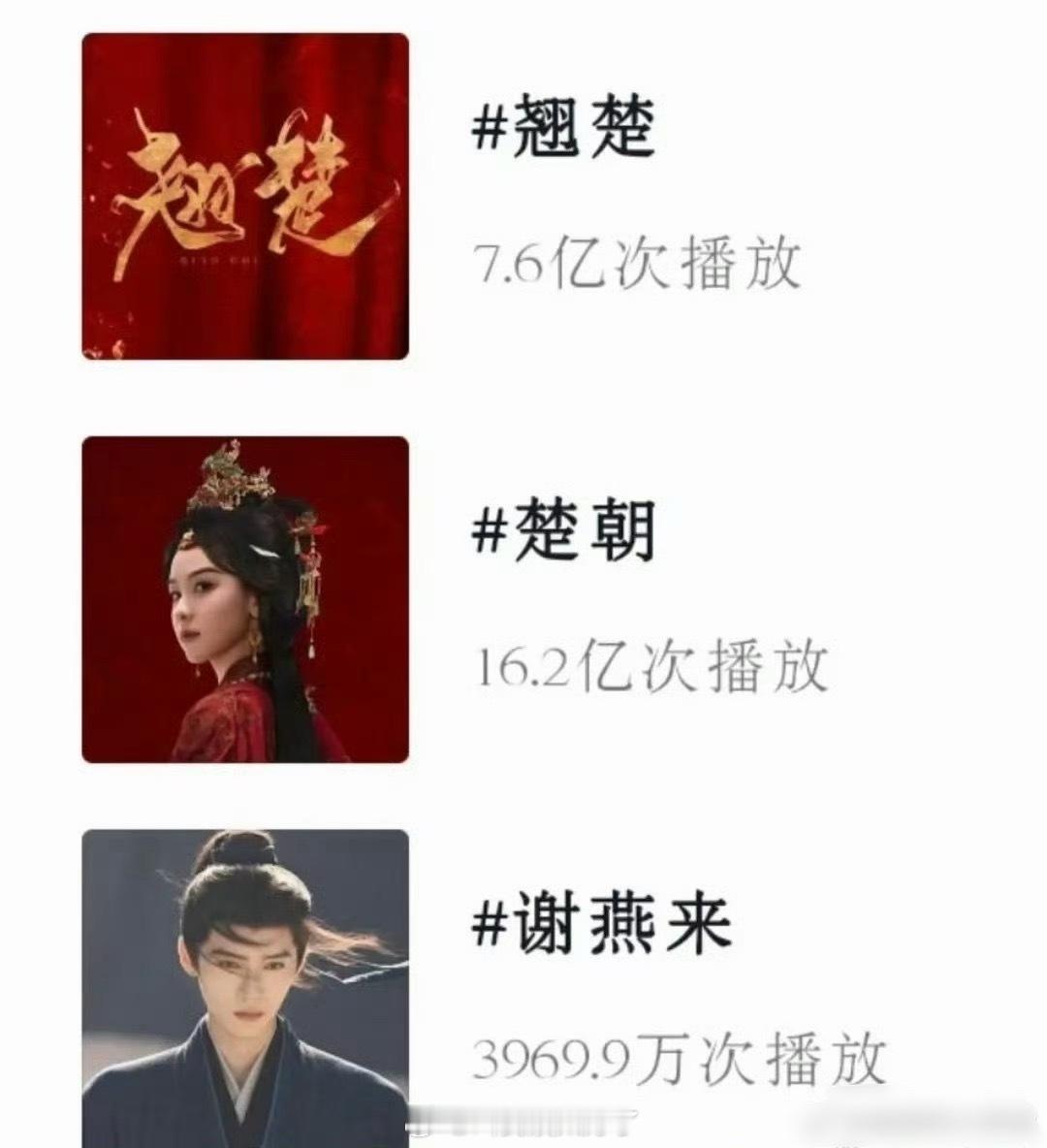 翘楚女主单人数据好高，陈都灵这么火吗