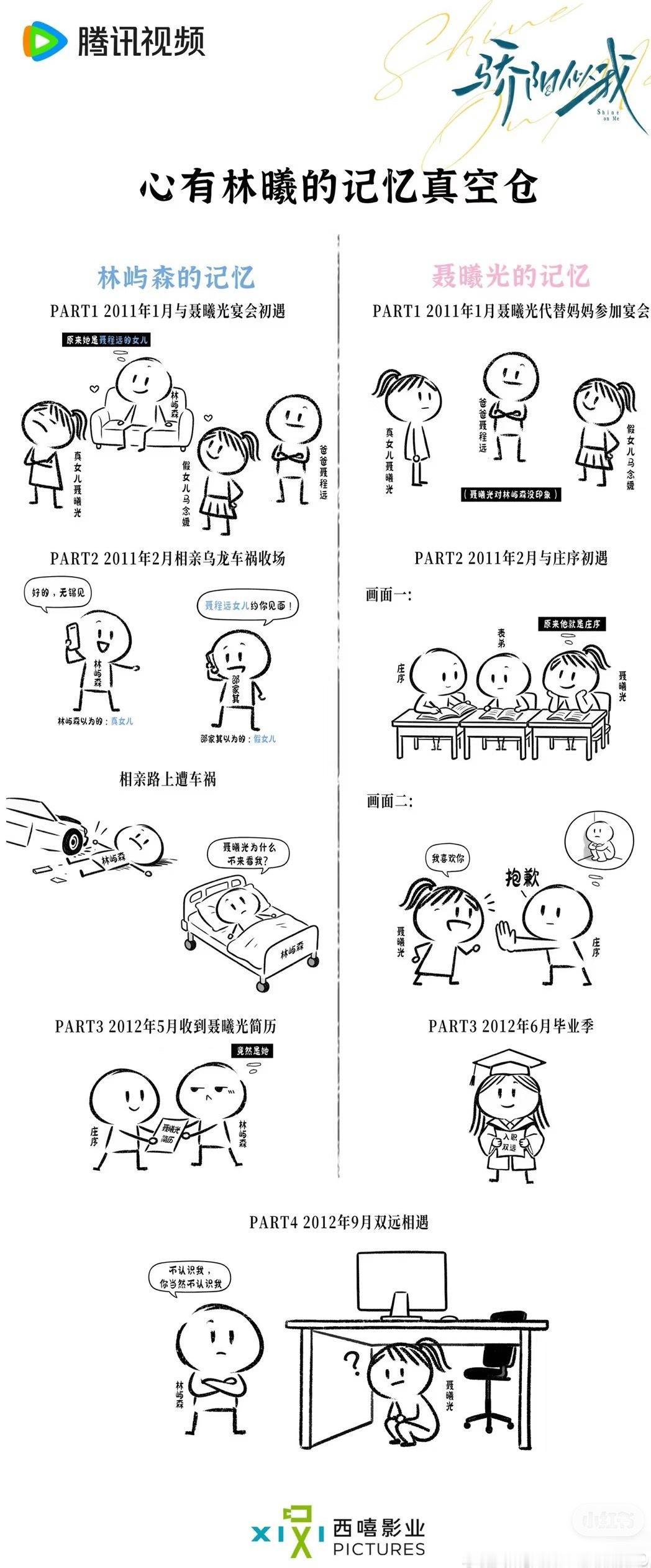 看了这张图，我才捋清楚，男主是咋认识女主的，我就说他咋上一秒还是医生，下一秒就出