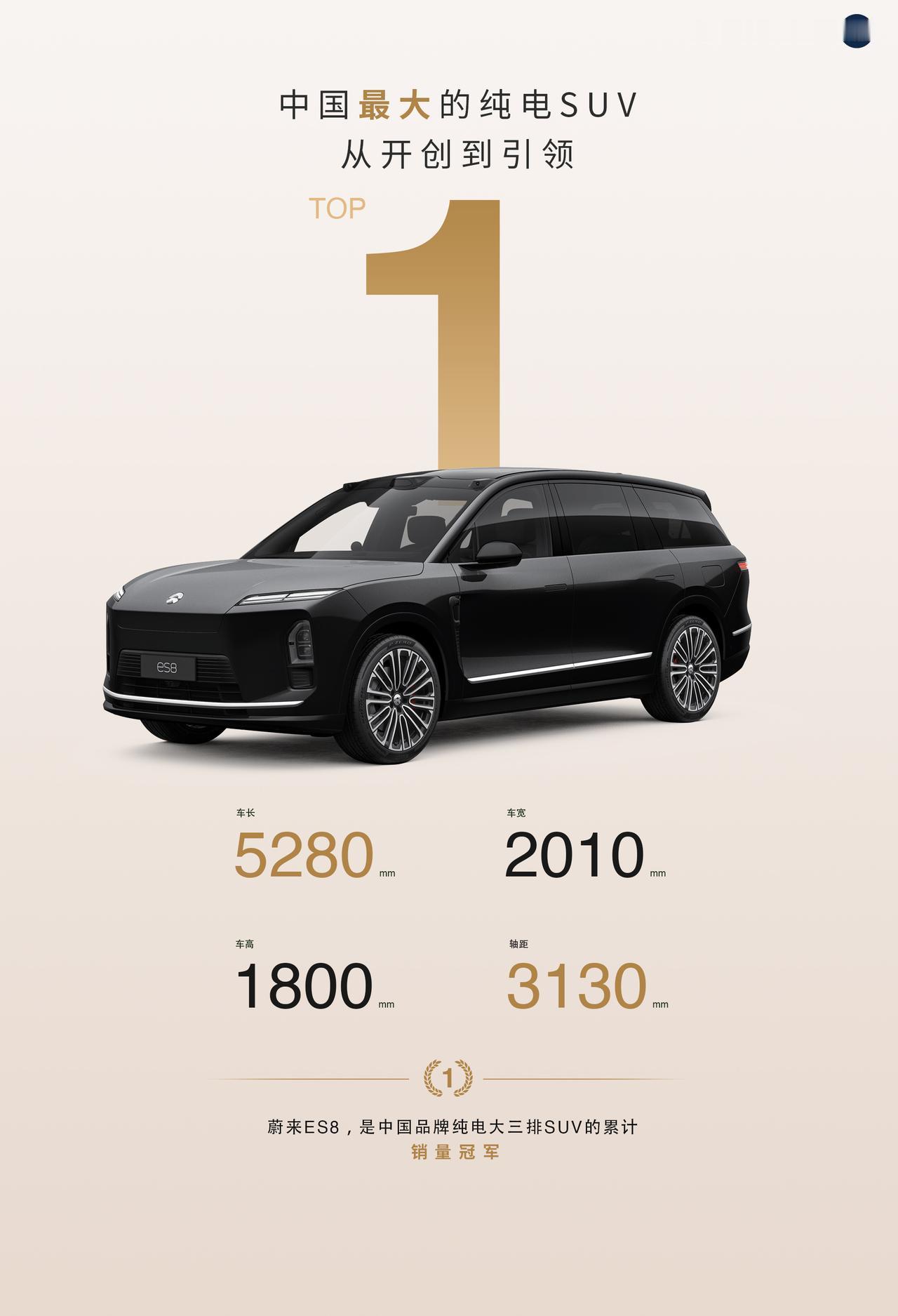 8万用户试驾，10万+ 预售订单！
蔚来ES8有这么牛啤吗？
我怎么有点不信呢？
