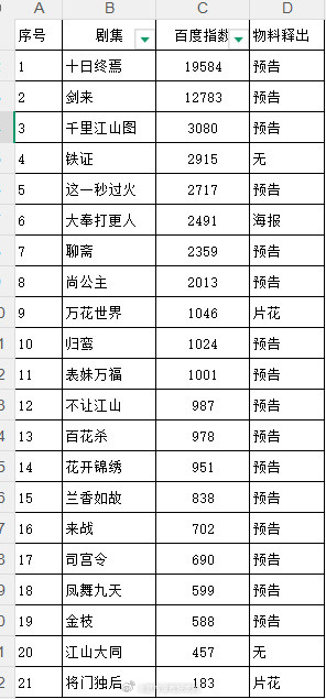 昨天腾讯招商大会刘宇宁《铁证》都没物料预告，百指都在前排，刘宇宁牛逼 