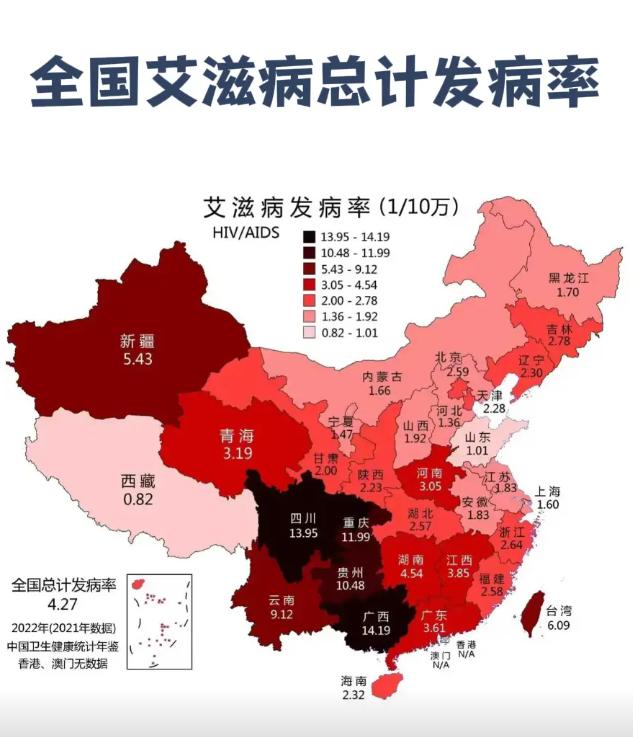 一位艾滋病防治专家说:
“艾滋病可不只是通过性传播了，现如今，我国的艾滋病感染者