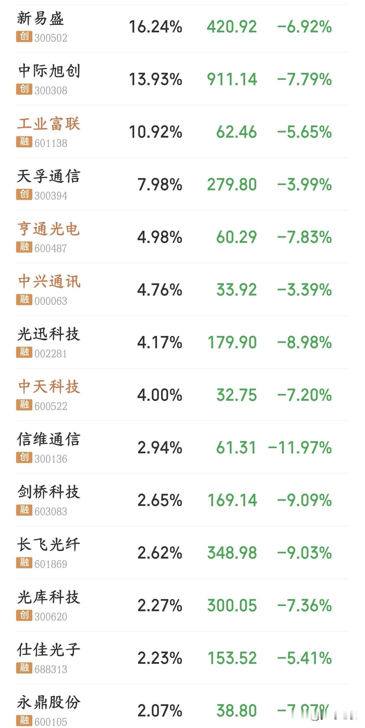 A股暴跌又开始了，这次是真的需要国家队了
今天的A股真的太惨了，因为外围股市的大