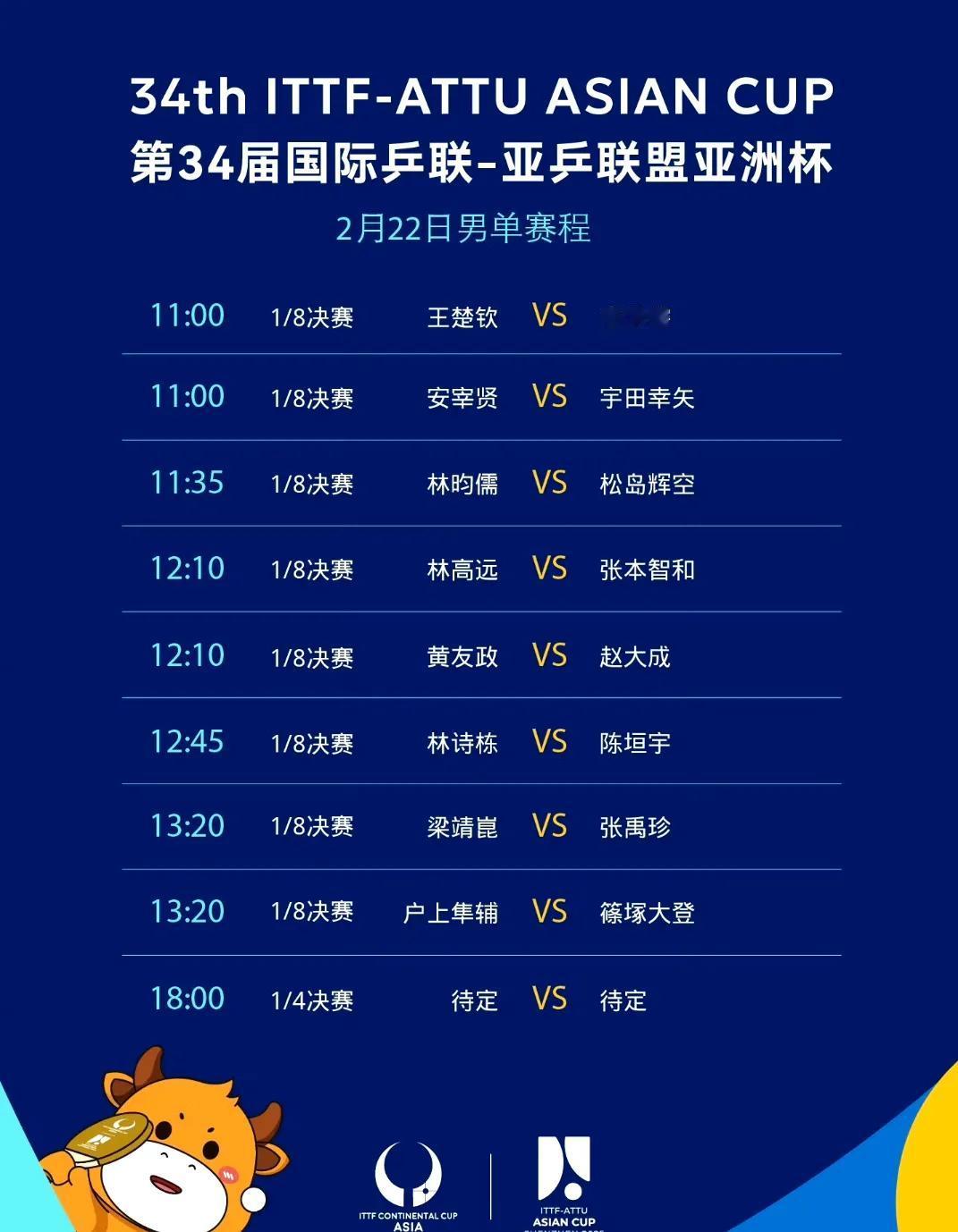 2月22日亚洲杯赛程！
2025乒乓球亚洲杯 经过三天的小组赛，今天开始淘汰赛！