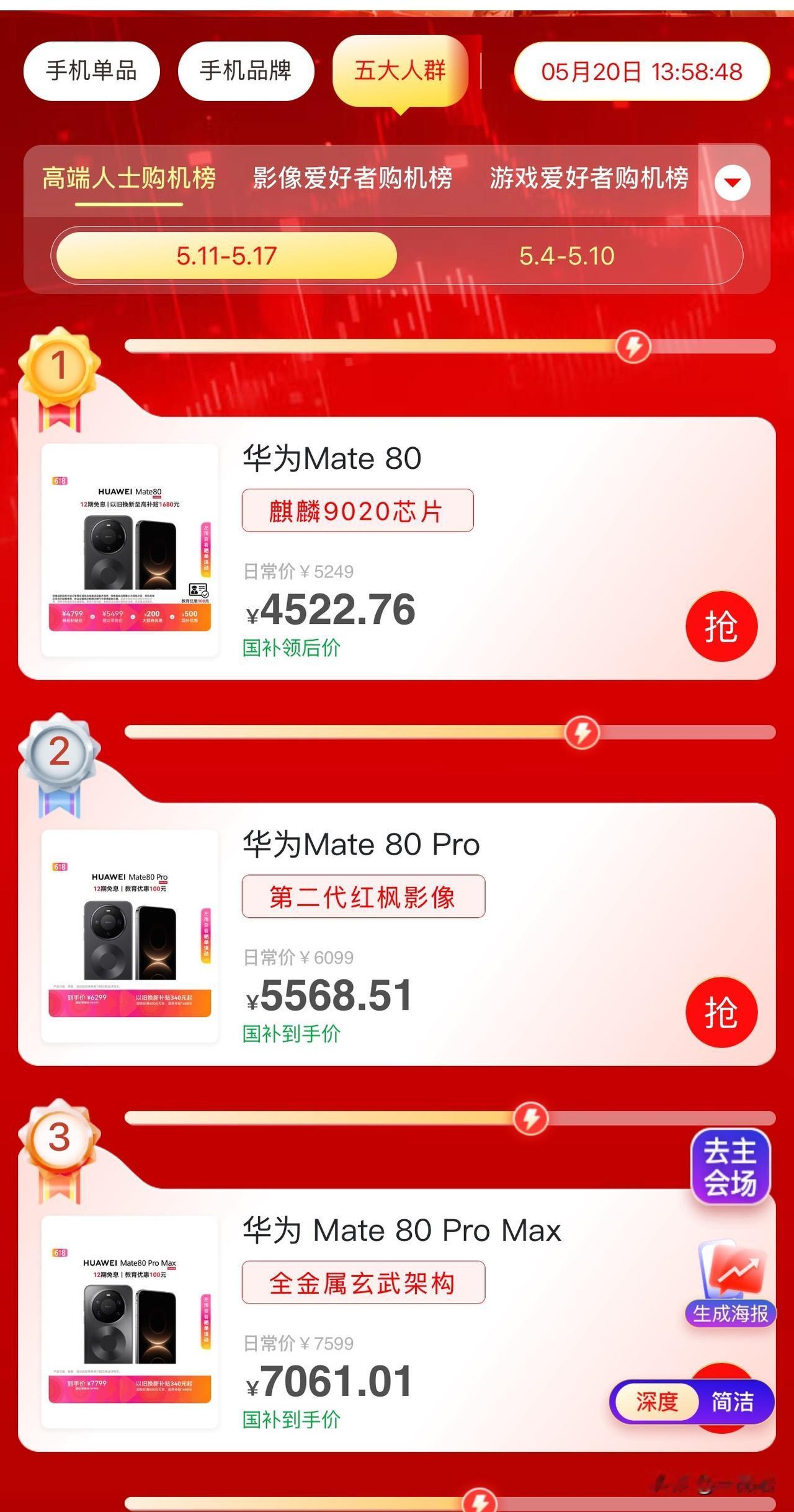 某平台618手机竞速榜，上周高端人士购机排行，前三都是华为手机品牌。华为手机确实