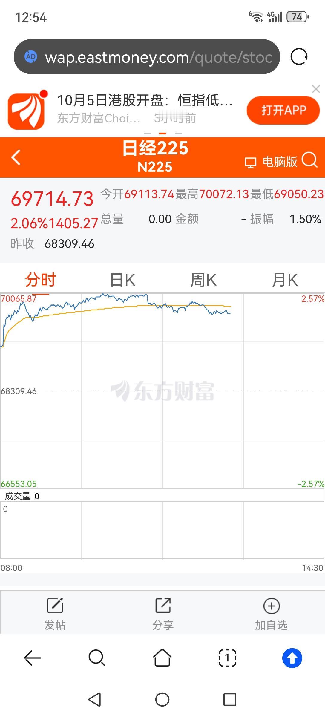 今天上午日本股市涨超2%，港股继上周五大跌后，今天还未止跌。港股加油，下午翻红，