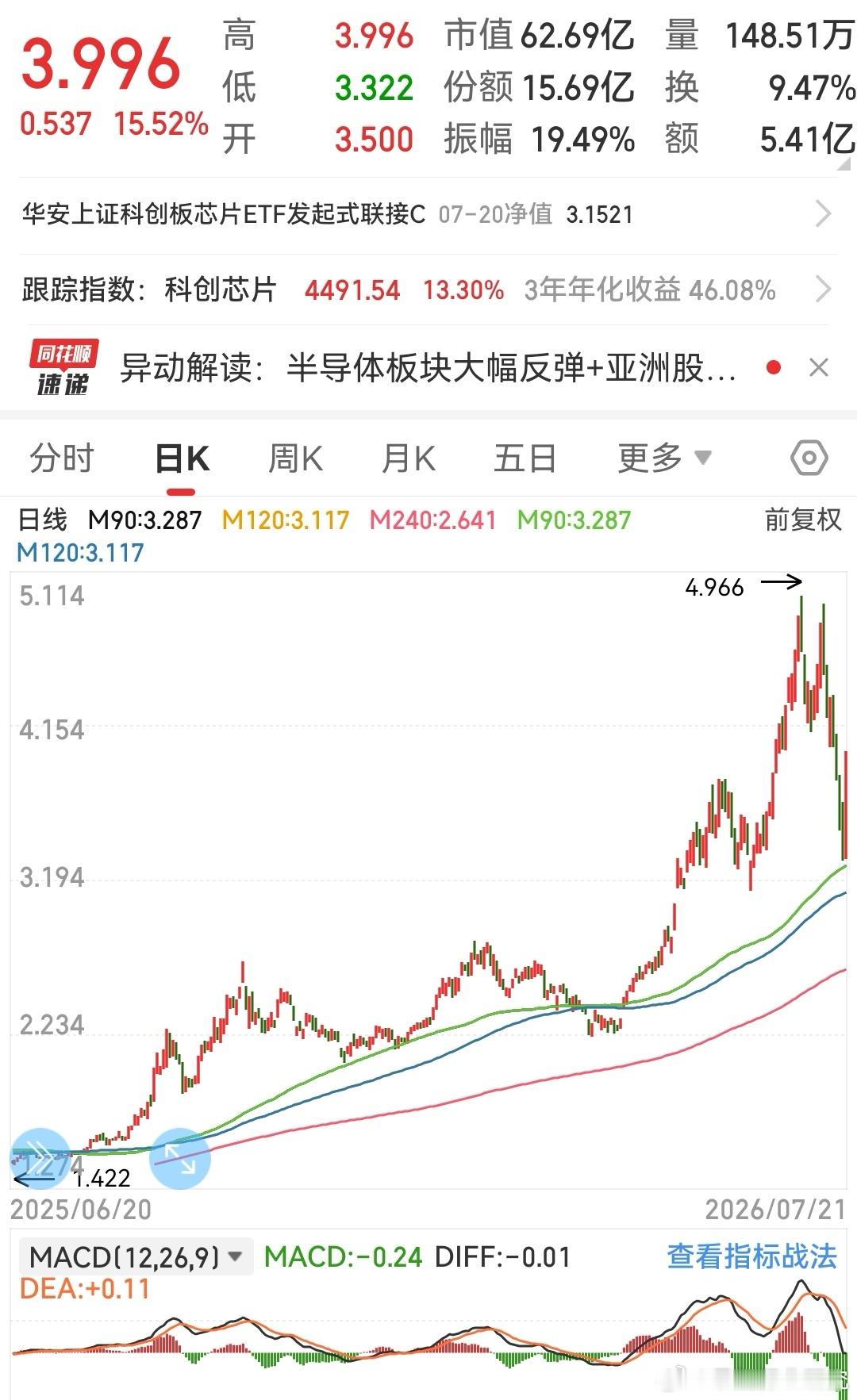 技术分析 