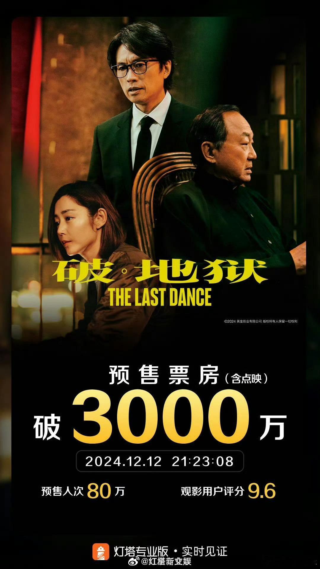 跨年电影愿  破地狱预售票房破3000万   据灯塔专业版数据，截至12月12日