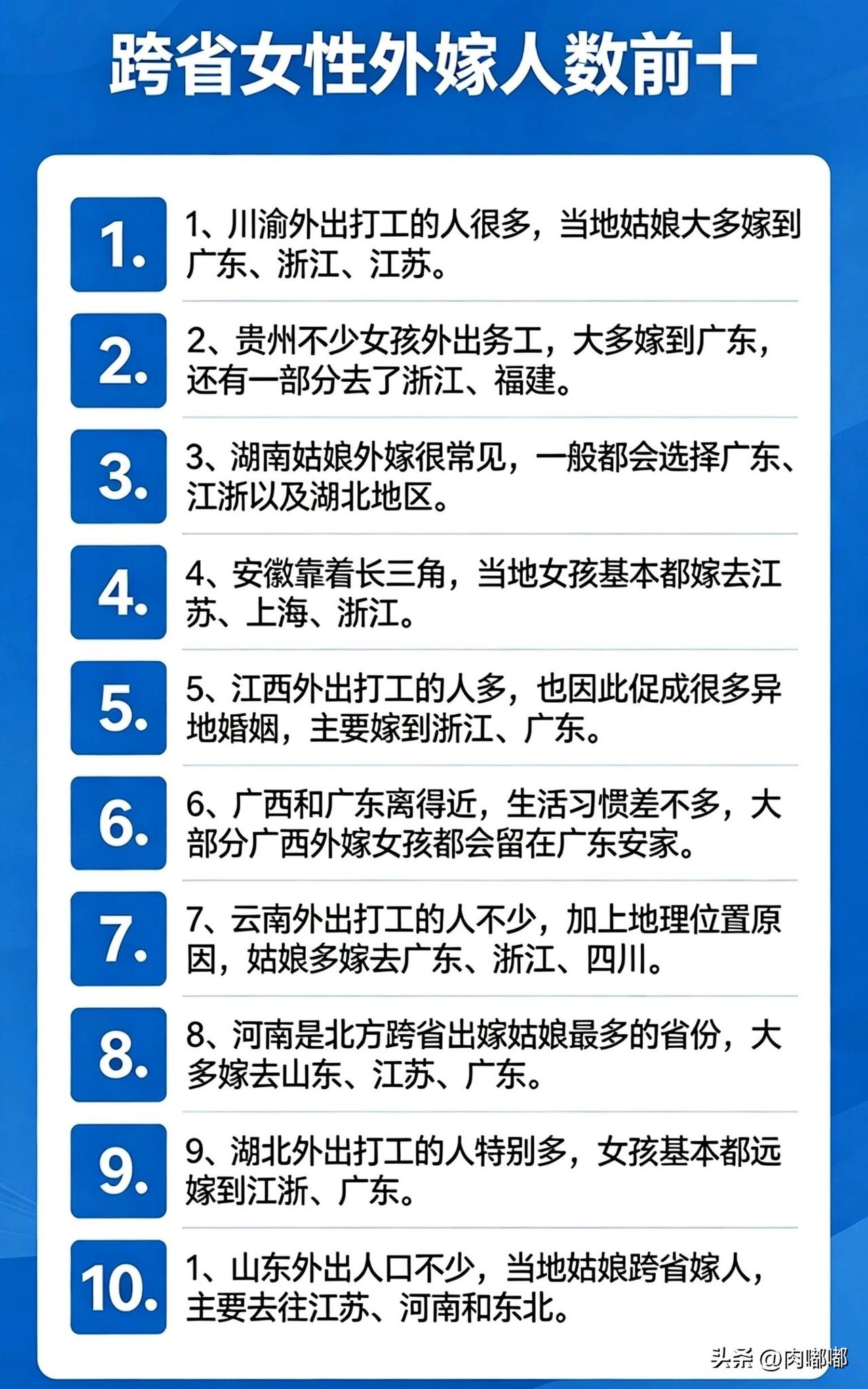 跨省女性外嫁人数前十。[祈祷]南方多于北方，不少是由于打工的原因。你的家乡上榜了