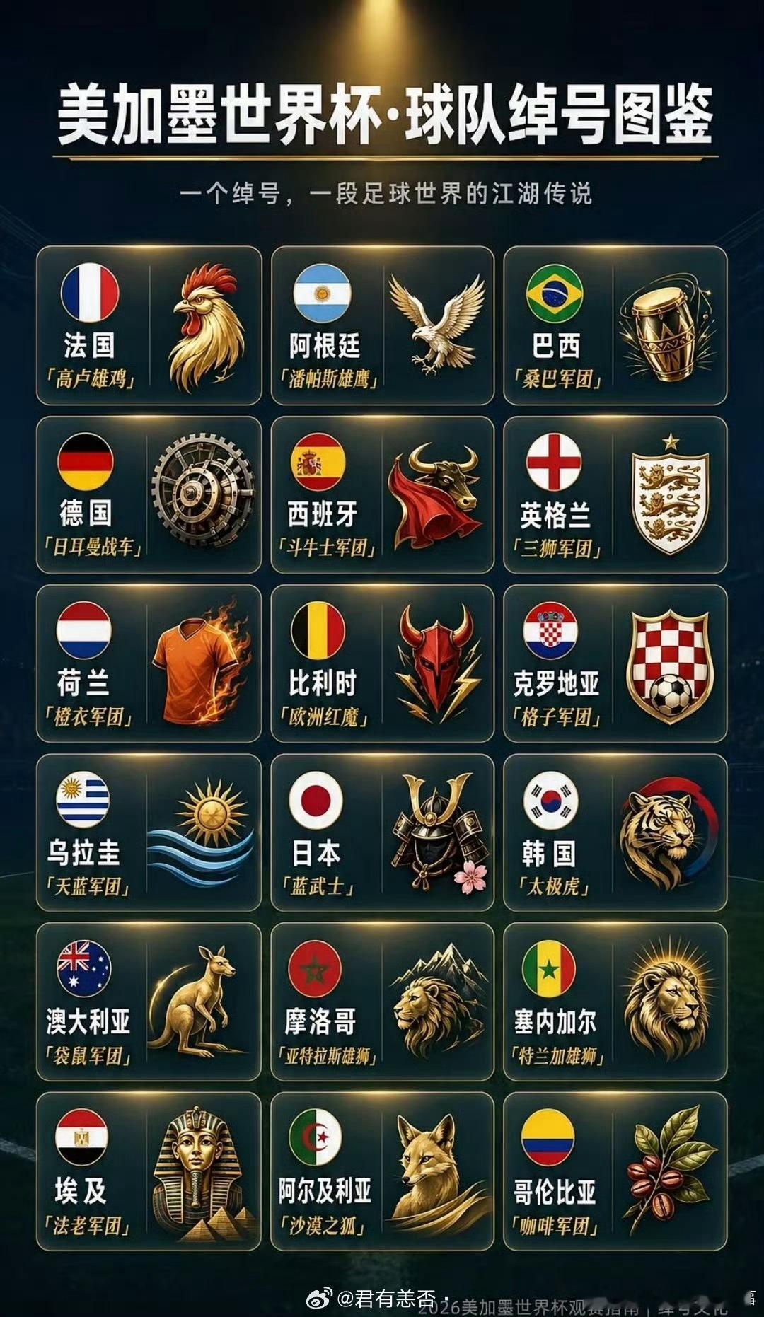世界杯 这个有意思。 